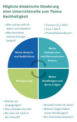 © SKILLS Magazin